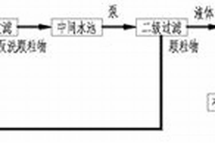 宫丽梅本然农业是做什么的