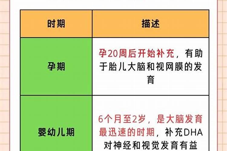 在怀孕多久时,补充铁元素是最好的？