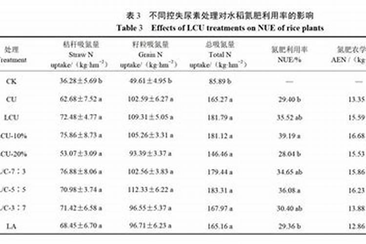 含缩二脲怎么给果树施