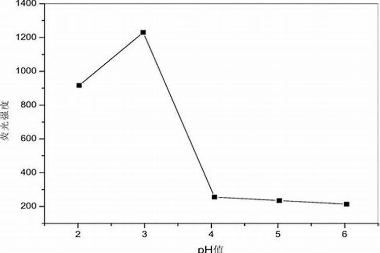 腐植酸钠含量测定