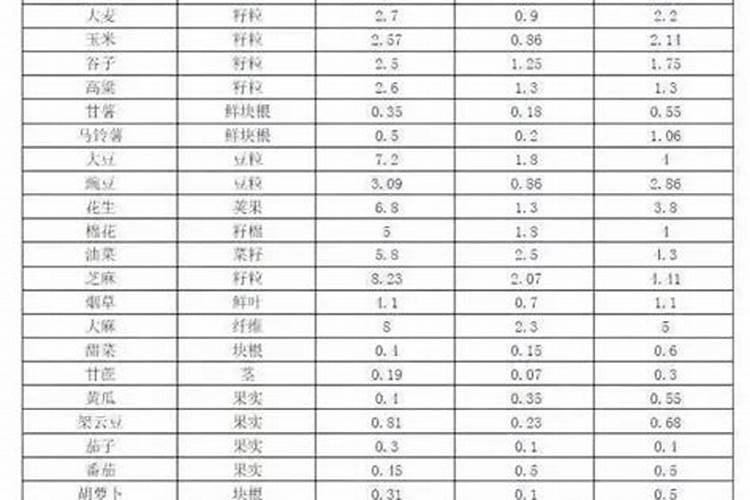 磷肥一亩地施多少