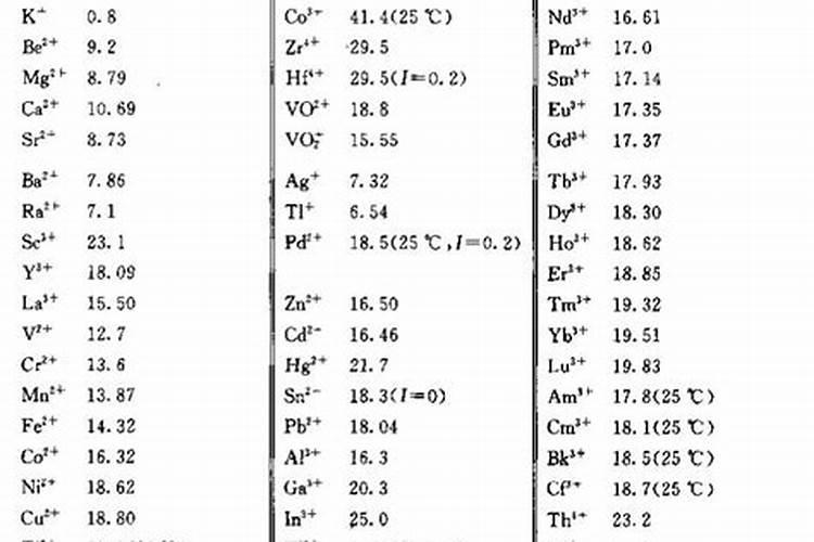 硼元素在农业的应用!!!