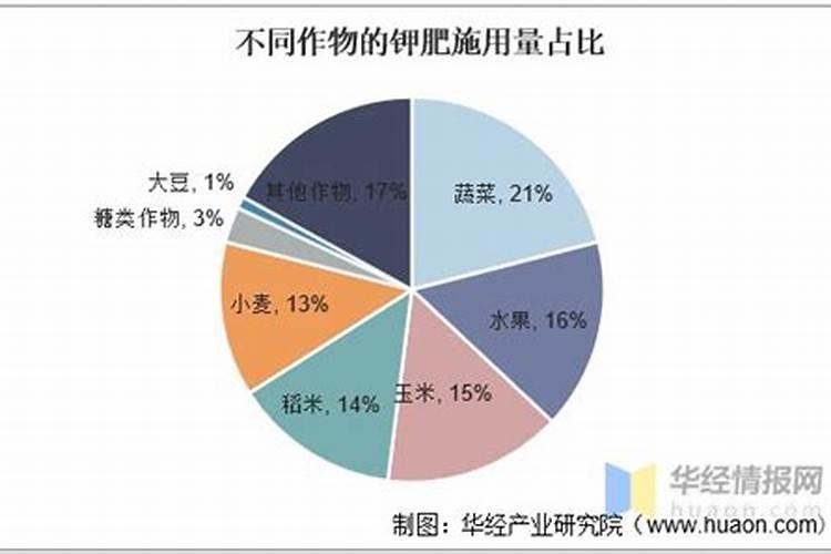 大豆施肥氮磷钾比例 怎么施肥更合理