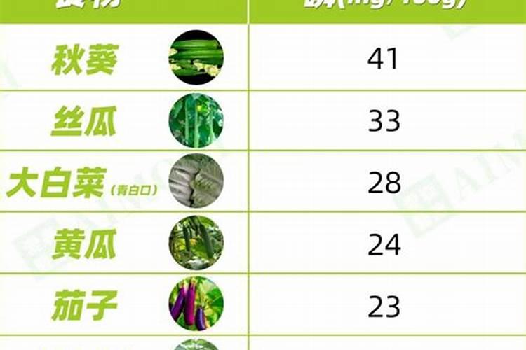 生活中哪些是有机磷钾肥