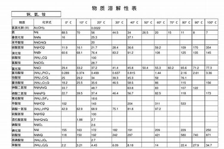 钙肥的种类有哪些呢。