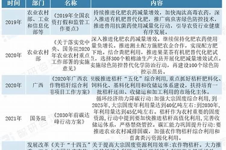畜禽粪便生产有机肥属于什么行业？是否属于化工行业？如果不是,那么属于...