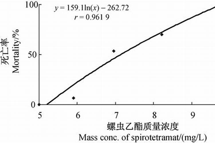 高效氯氟氰菊酯与螺虫乙酯混用吗