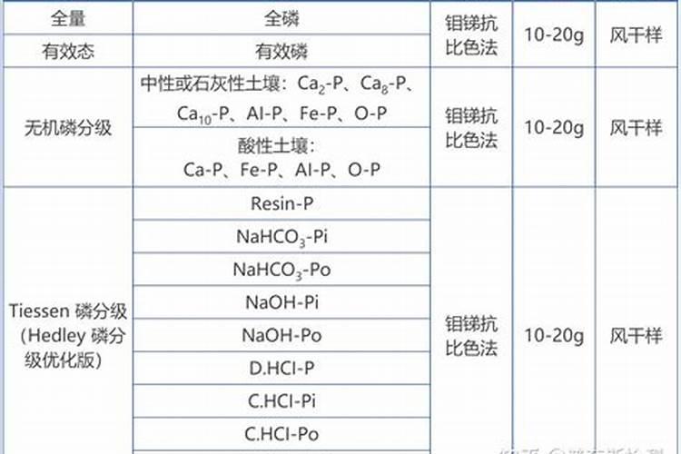 磷肥有哪些 怎么样才能选到质量好的磷肥