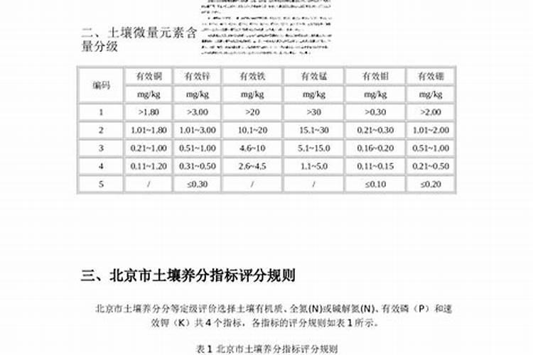 体现土壤肥力高低的重要指标具体是哪些