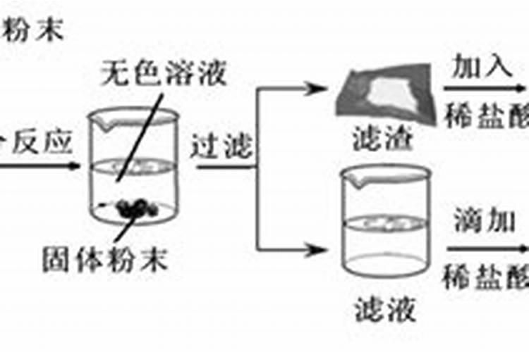 氮肥长什么样子