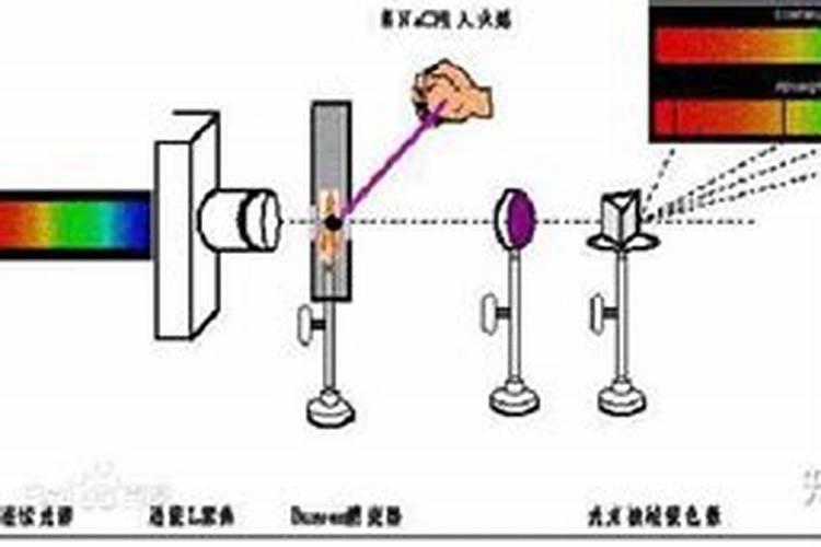 宝宝微量元素怎么检测