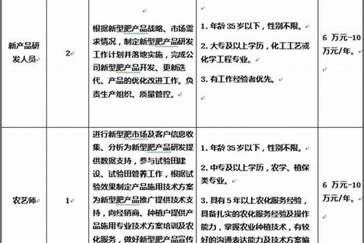 苜蓿草共有几个品种？马吃的是那个品种？适合在什么样的地区种植？