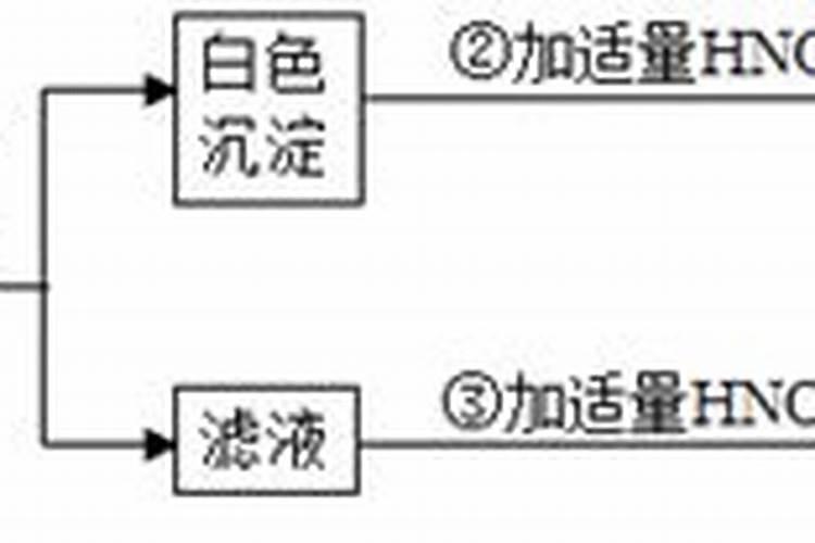 硝酸钙作用与用途