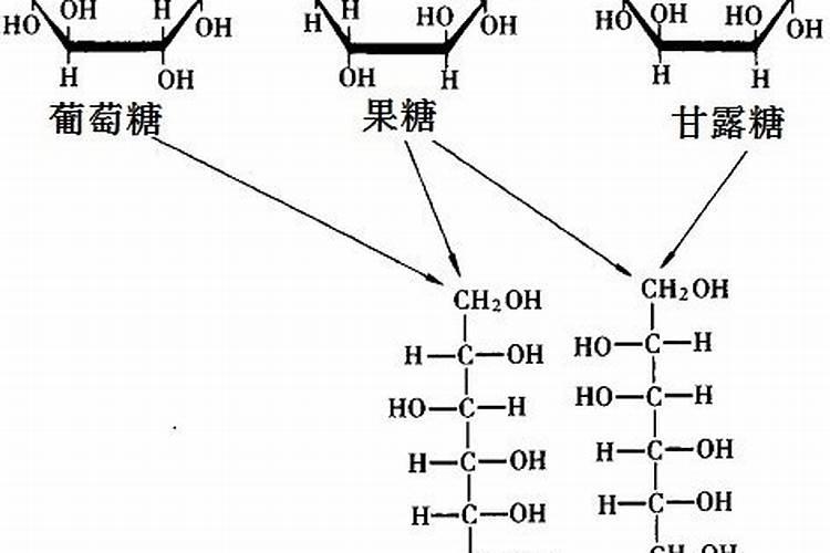 甘露糖醇在护肤品中的作用 甘露糖醇的护肤作用