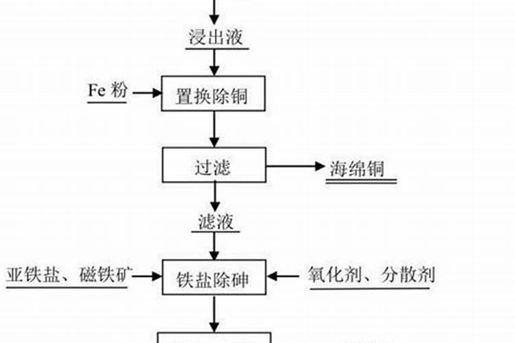 康洛信胶原蛋白肽重金属含量这么低,是怎么做到的？