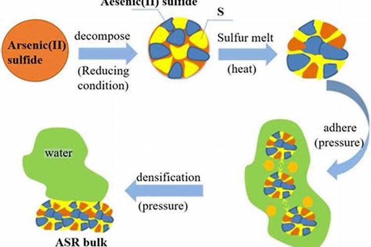 鱼粉的营养特点如何？使用中应注意什么？