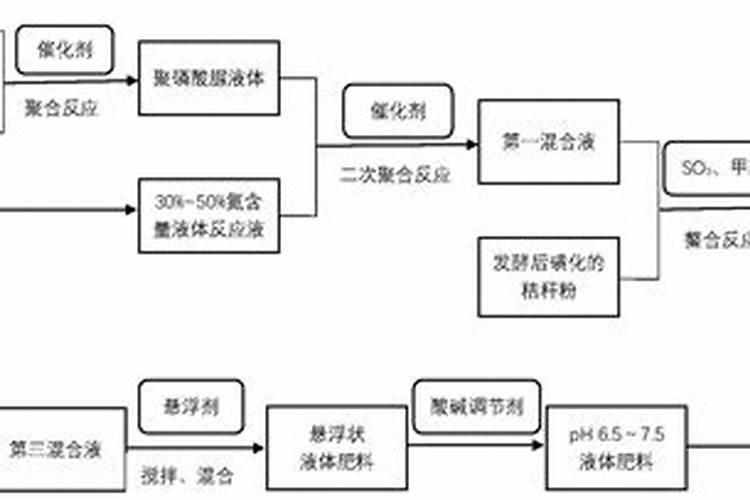 什么东西含磷可以做肥料、在家怎样自制磷肥