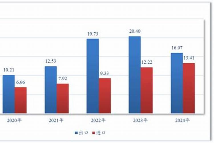 阿拉山口岸进口哪些商品