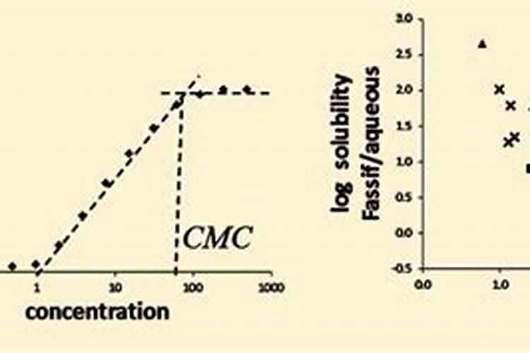 大葱叶面喷13元素好还是24元素好