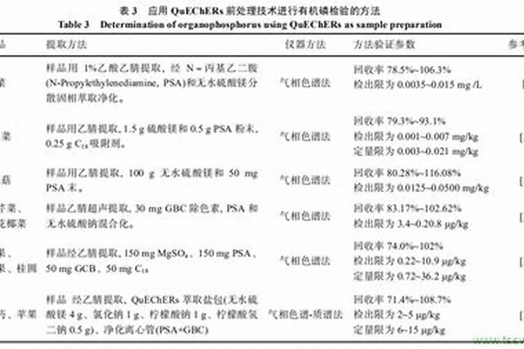 生活中哪些是有机磷钾肥