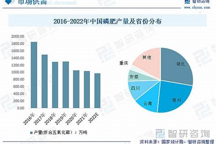 鱼塘施磷肥几天可以消石灰