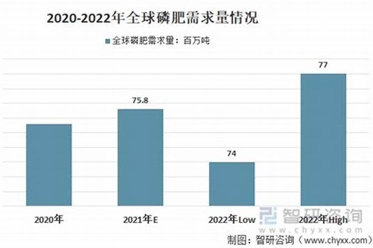 猪价“涨势变脸”,鱼市萎靡螃蟹“跳水”,磷肥大幅走强,咋了？