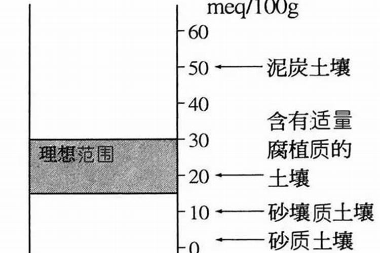 浅谈果园土壤酸化