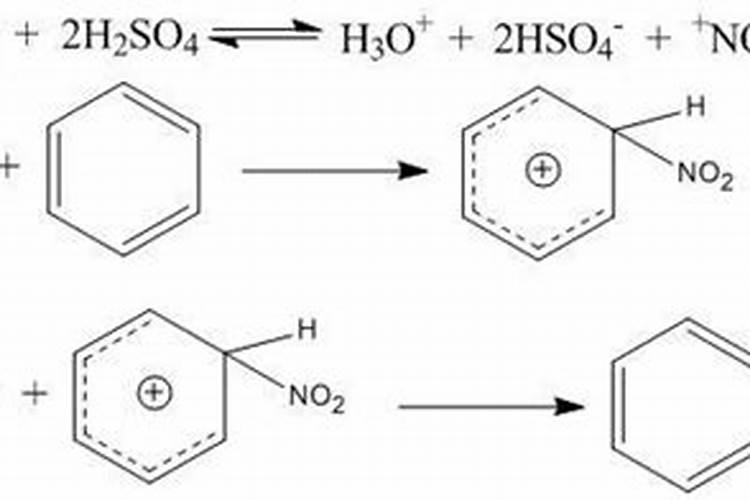 尿素与硝酸反应的方程式怎么写