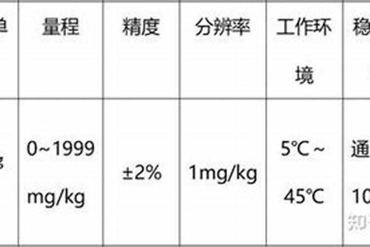 月季开花时能用尿素肥吗