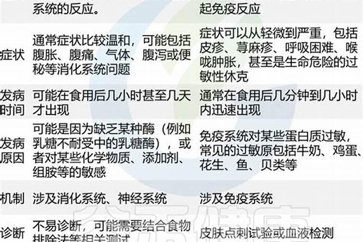 婴儿一吃鱼肝油就腹泻怎么办