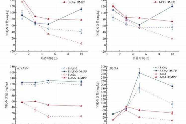硝化抑制剂简介