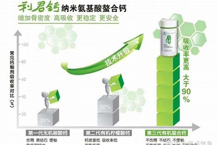 哪种叶面用的钙肥吸收好