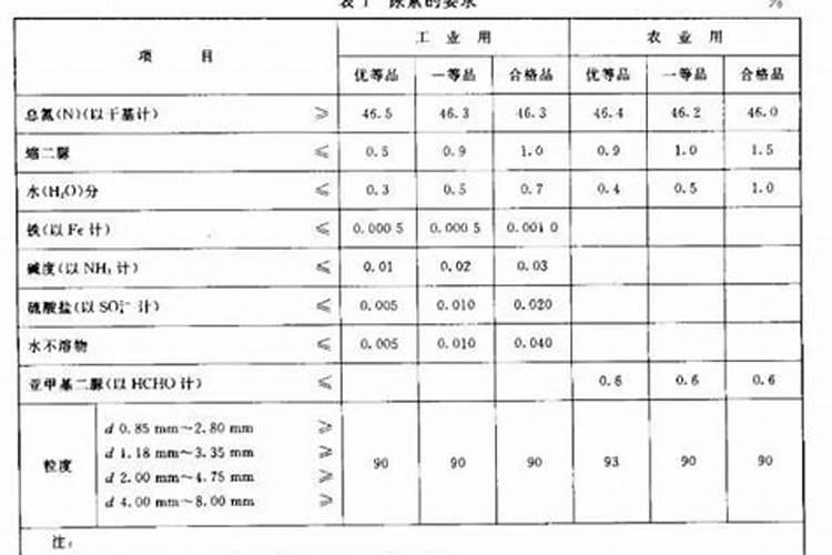葡萄成熟期追多少肥