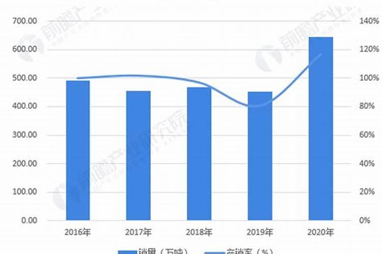 钾肥几月是旺季