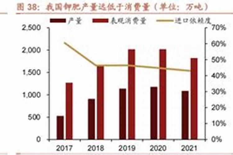 为什么中国钾肥紧缺的