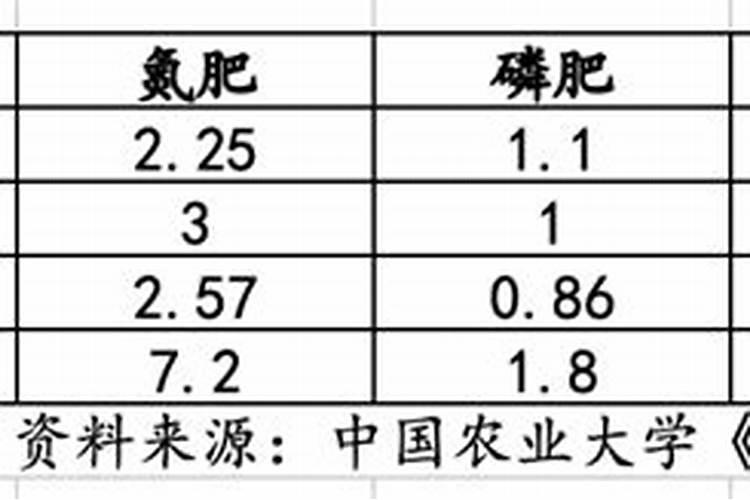 钾肥作为基肥每亩地用量