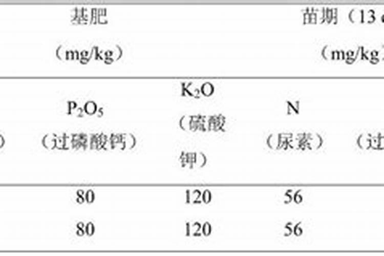 黑化肥挥发真的会发灰吗？这是什么原理？