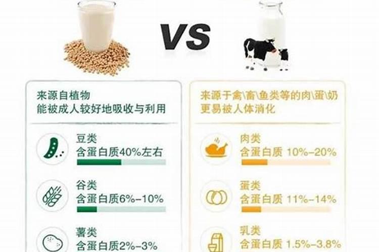 菜园用豆渣发酵水肥与鱼肠发酵水肥哪个更好