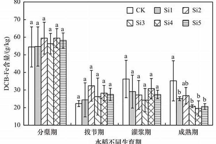 水溶肥硅含量标准