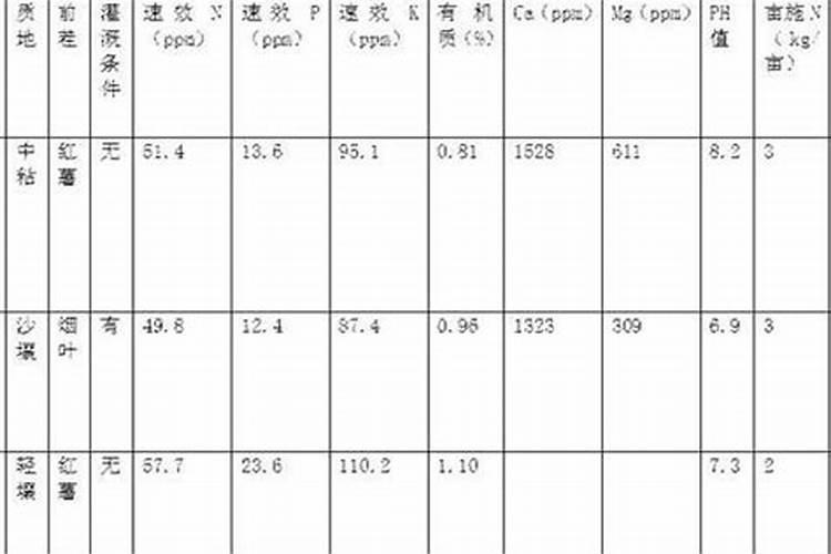 一吨水兑多少磷酸二氢钾烟叶可以用