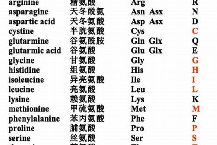 化肥中,多肽、双酶、聚碳酶的区别和作用