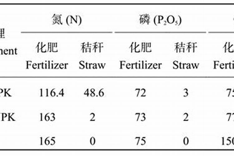 高钾肥水溶肥配方