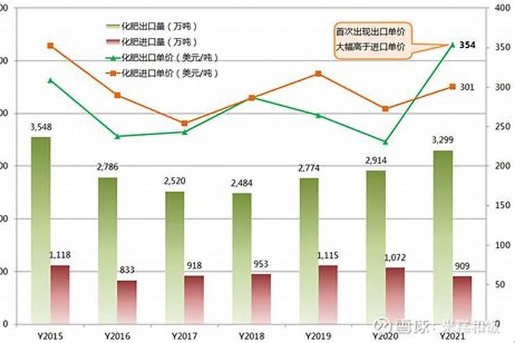 种花需要肥料,请问什么是磷肥、什么是氮肥、什么是钾肥？