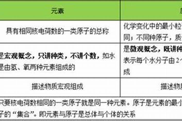 大量元素肥料和微量元素肥料有什么区别