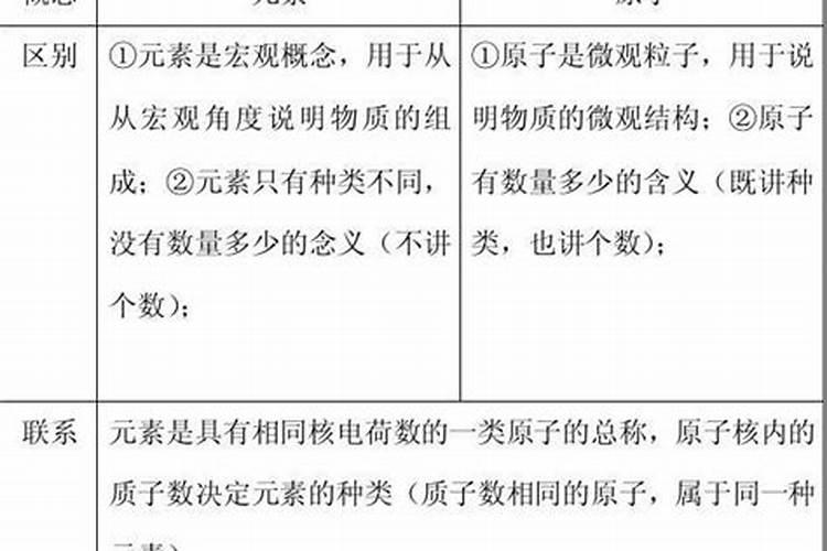 大量元素和微量元素有哪些 大量元素和微量元素有什么