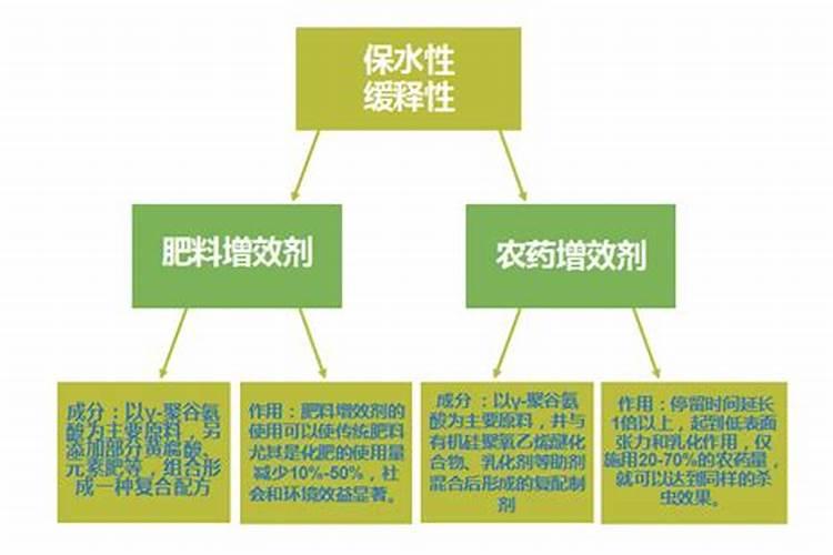 谷氨酸在农业上的用途