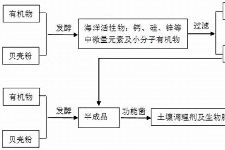 花生麸怎么制作水溶肥