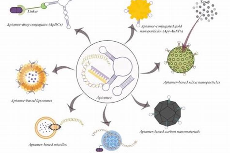 新型氮肥横空出世,效果吊打传统尿素!