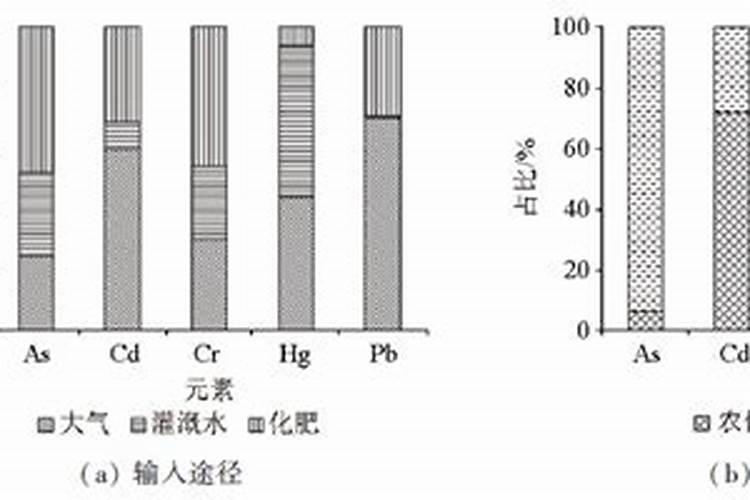 如何能快速分析土壤中营养元素氮磷钾和微量金属元素铜、锌等？