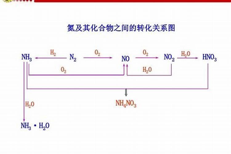 硝态氮的复合肥的好处